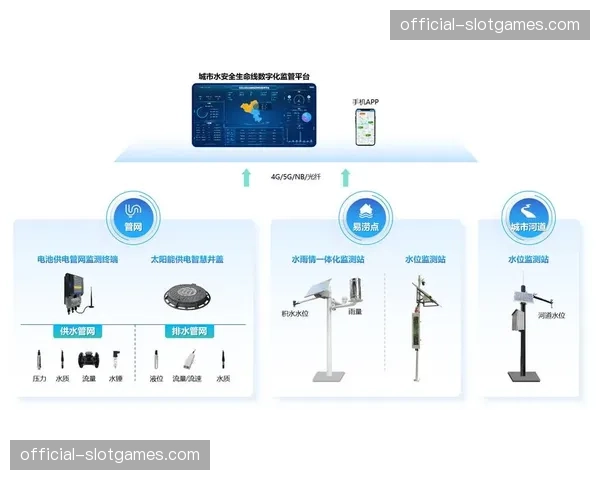远程监看系统在本季度实现移动端覆盖 方便管理层实时掌握画质