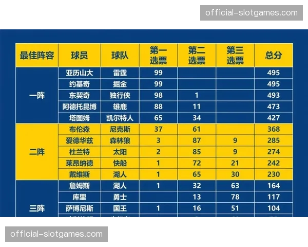 文班亚马基础正负值10.7马刺核心 攻防两端改变比赛